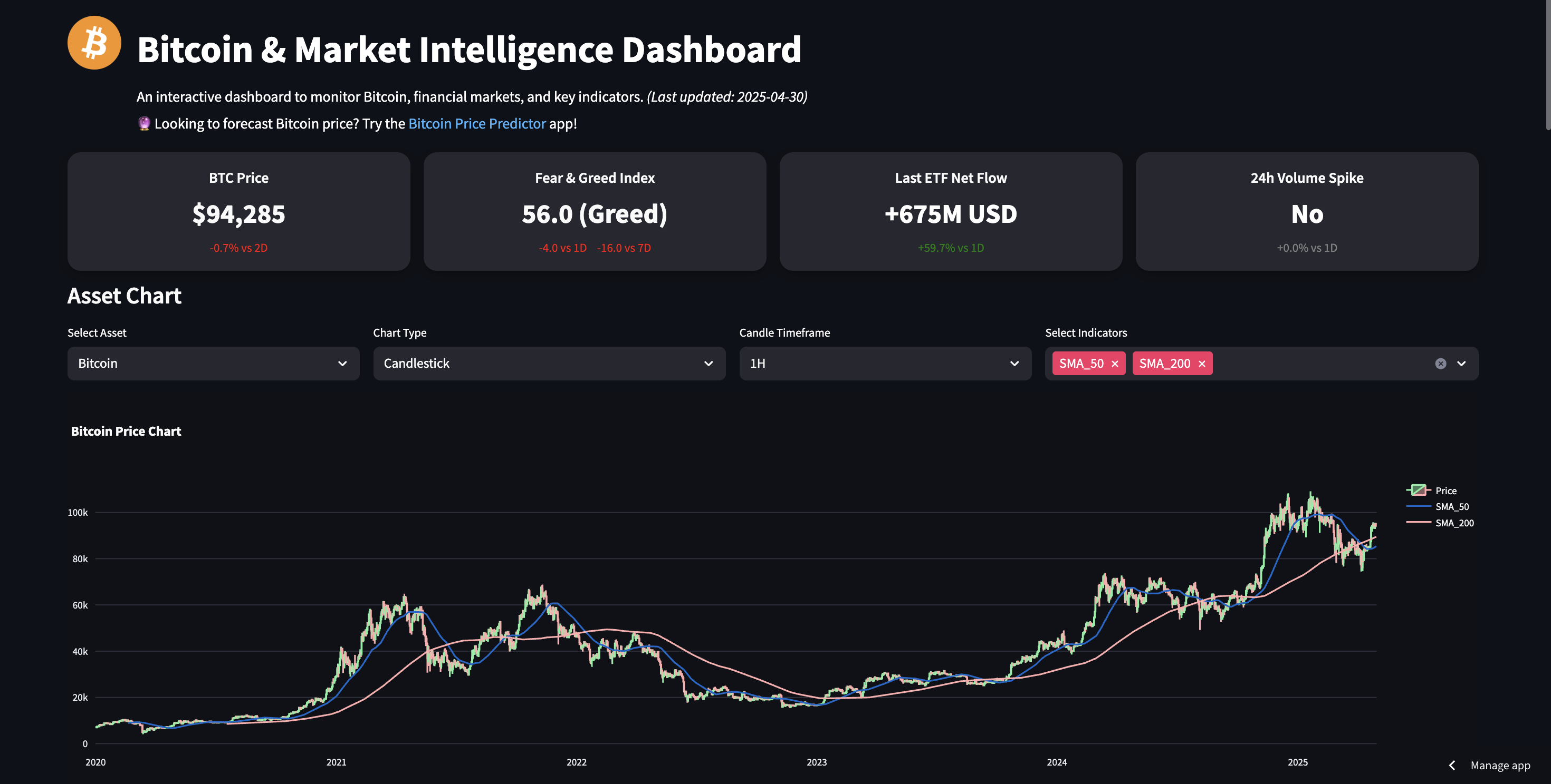 Bitcoin dashboard preview